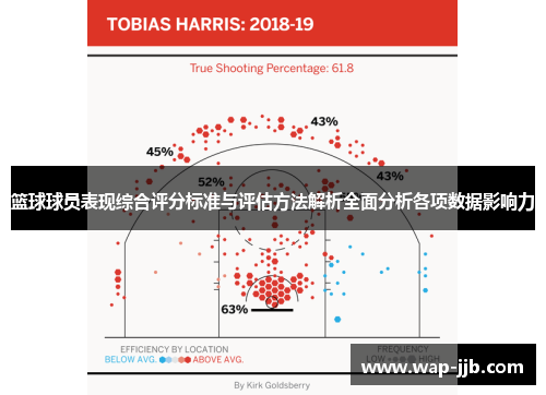篮球球员表现综合评分标准与评估方法解析全面分析各项数据影响力