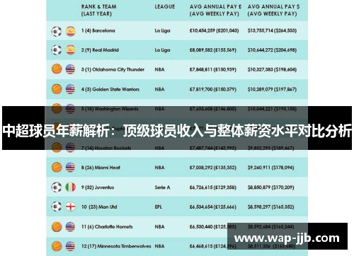 中超球员年薪解析：顶级球员收入与整体薪资水平对比分析