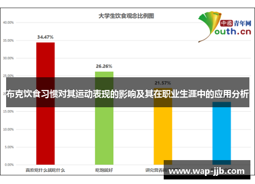 布克饮食习惯对其运动表现的影响及其在职业生涯中的应用分析