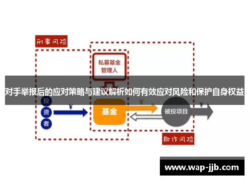对手举报后的应对策略与建议解析如何有效应对风险和保护自身权益