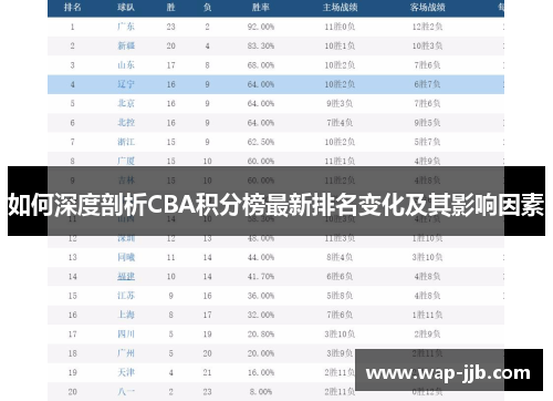如何深度剖析CBA积分榜最新排名变化及其影响因素