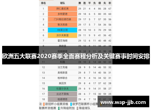 欧洲五大联赛2020赛季全面赛程分析及关键赛事时间安排