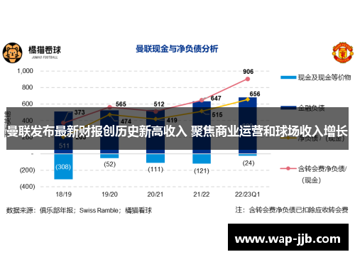 曼联发布最新财报创历史新高收入 聚焦商业运营和球场收入增长