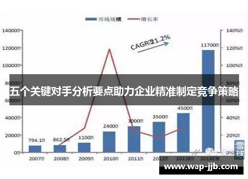五个关键对手分析要点助力企业精准制定竞争策略