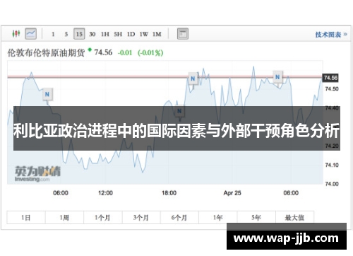 利比亚政治进程中的国际因素与外部干预角色分析