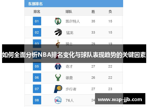 如何全面分析NBA排名变化与球队表现趋势的关键因素